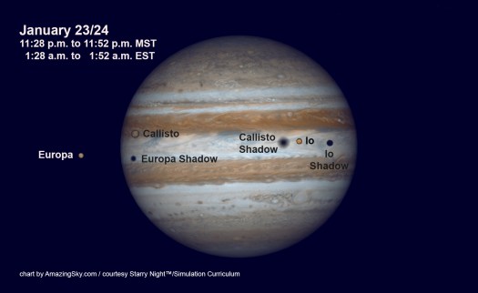 Triple Shadow Transit2