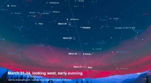 March 21-24, 2015 Evening Sky