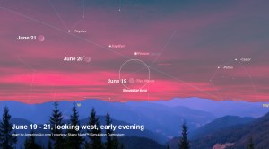 June Moon near Planets