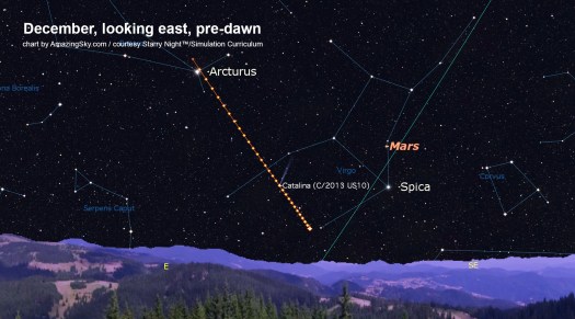 Comet Catalina Path