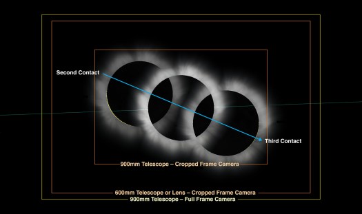 PRACTICE6-Sun Motion Composite