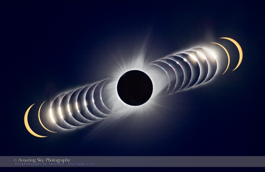 2017 Eclipse Time Sequence Composite