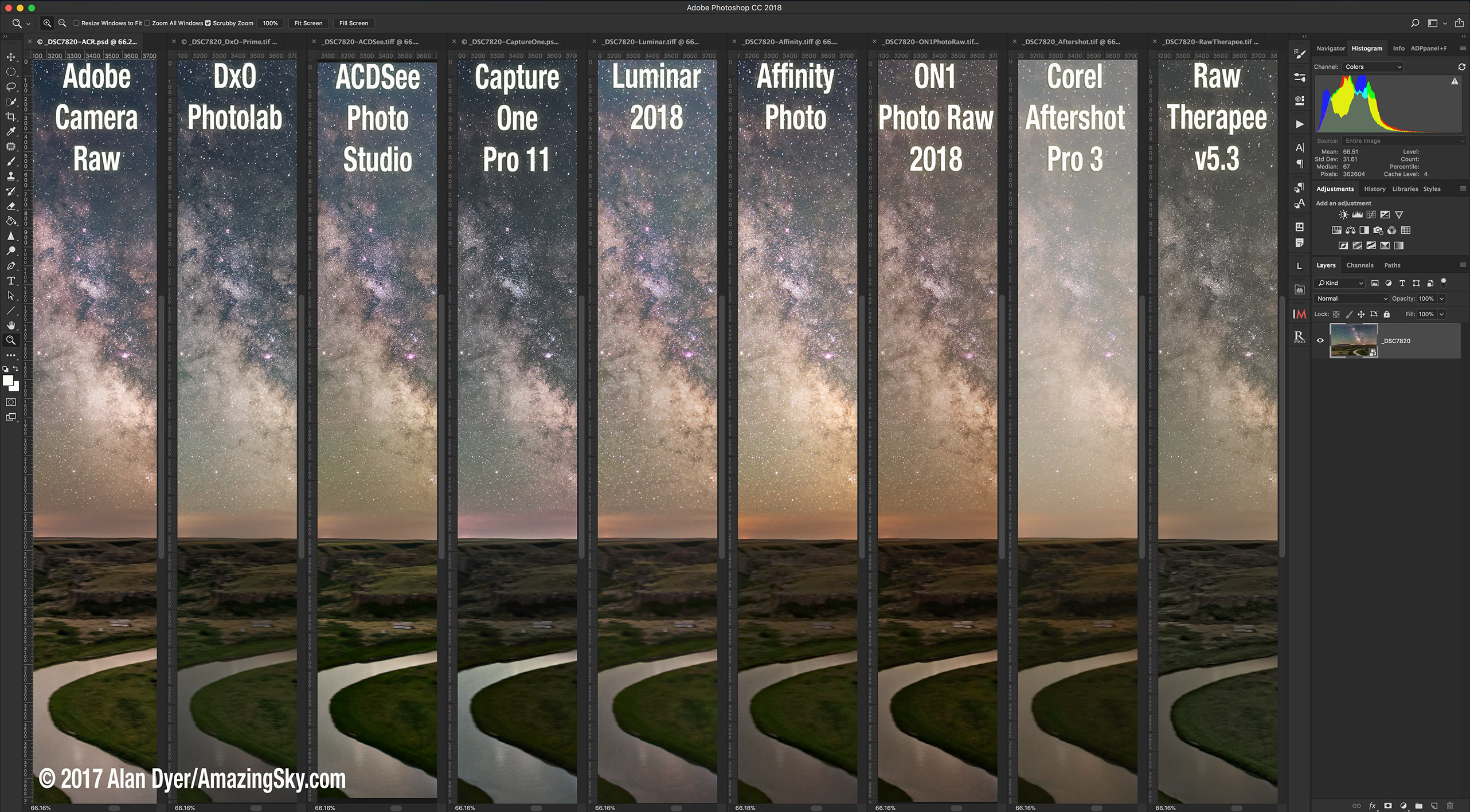 1-Comparing Raw Developers (Wide)