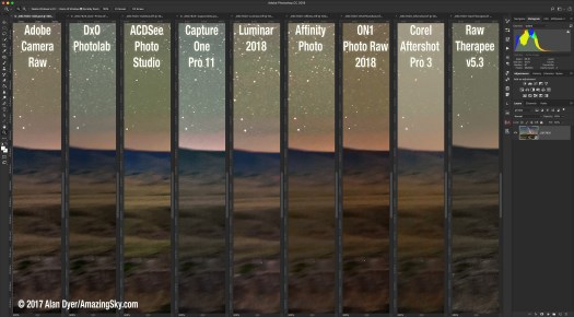 6-Comparing Raw Developers (CU)