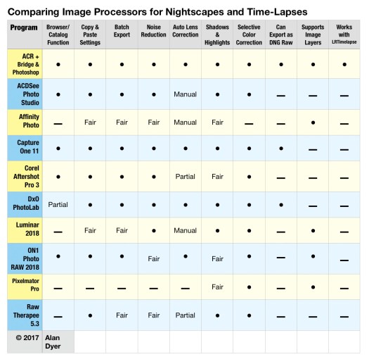 Comparison Table