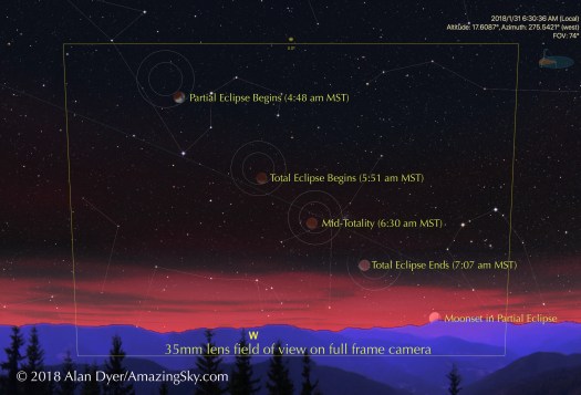 Jan 31 Eclipse-35mm Lens Sequence