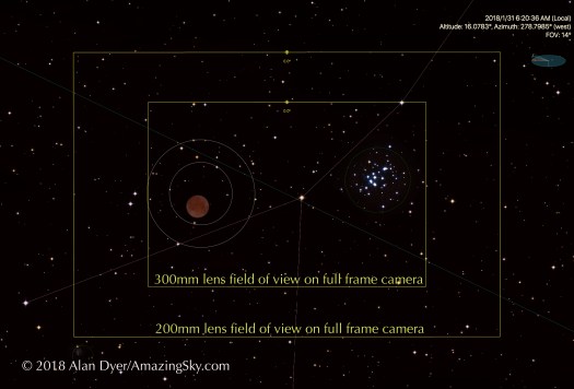 Jan 31 Eclipse-Telephoto Lenses