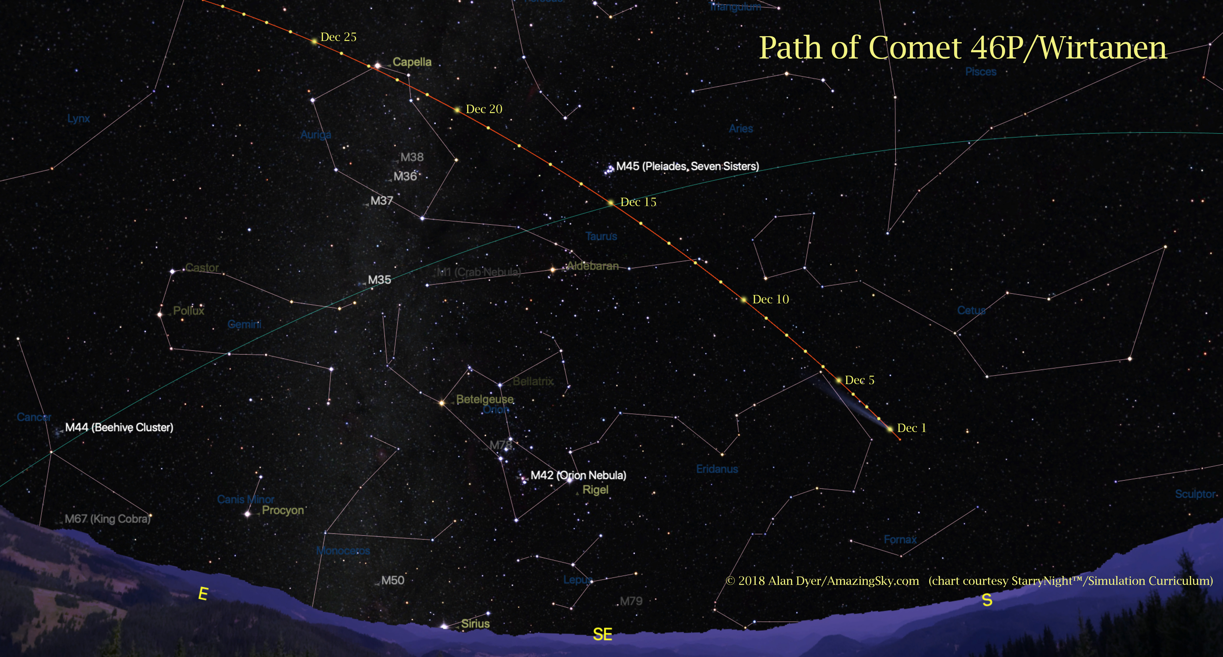 Comet Wirtanen Path