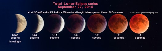 Total Lunar Eclipse Exposure Series